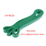 Fitness Rubber Bands